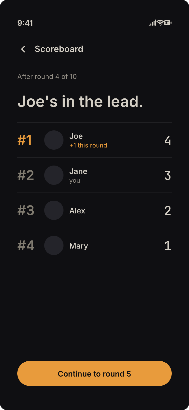 Scoreboard screen after round 4 of 10. Joe's in the lead