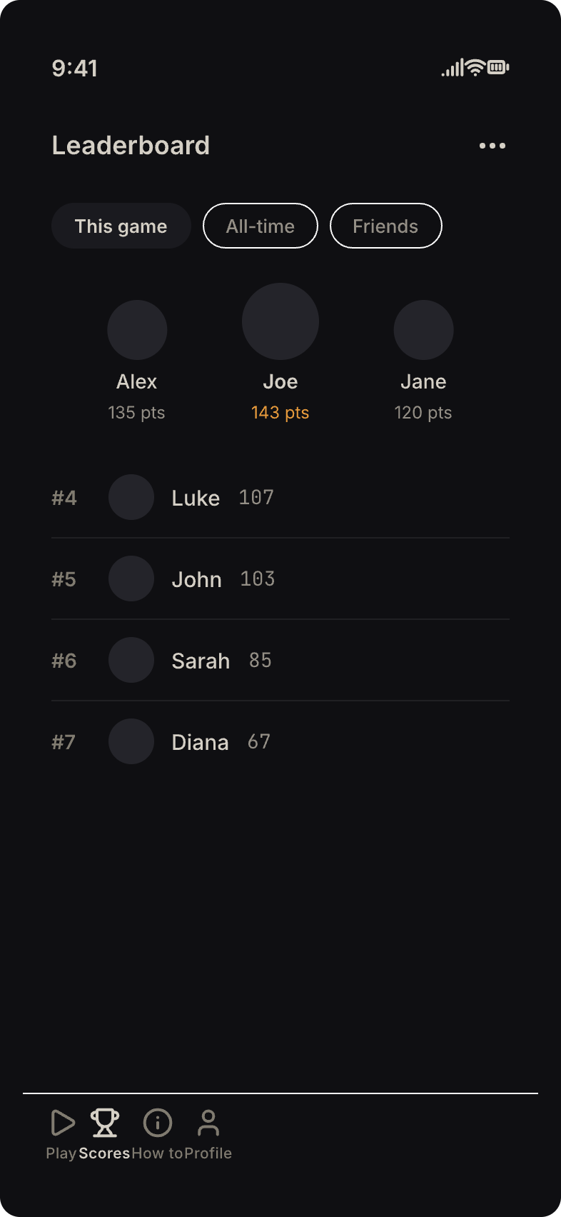 Leaderboard screen with a podium; Joe is first at 143 points